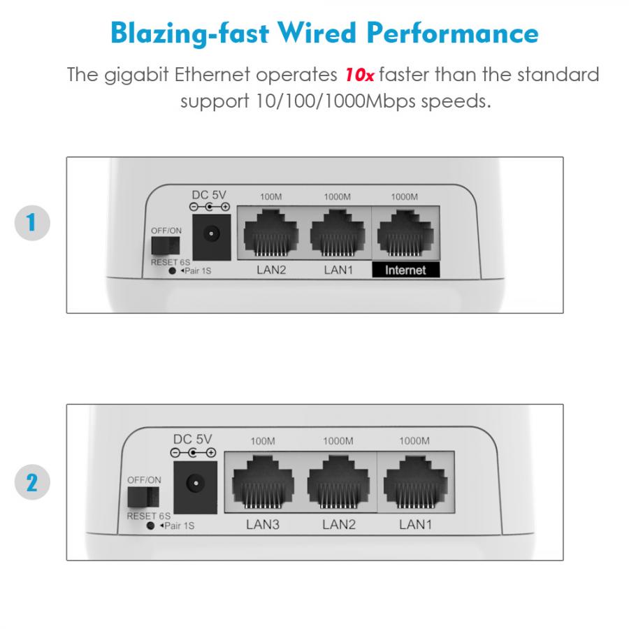 WAVLINK HALO BASE PRO AC1200 DUAL-BAND WHOLE HOME MESH WIFI SYSTEM WITH TOUCHLINK 2 PACK