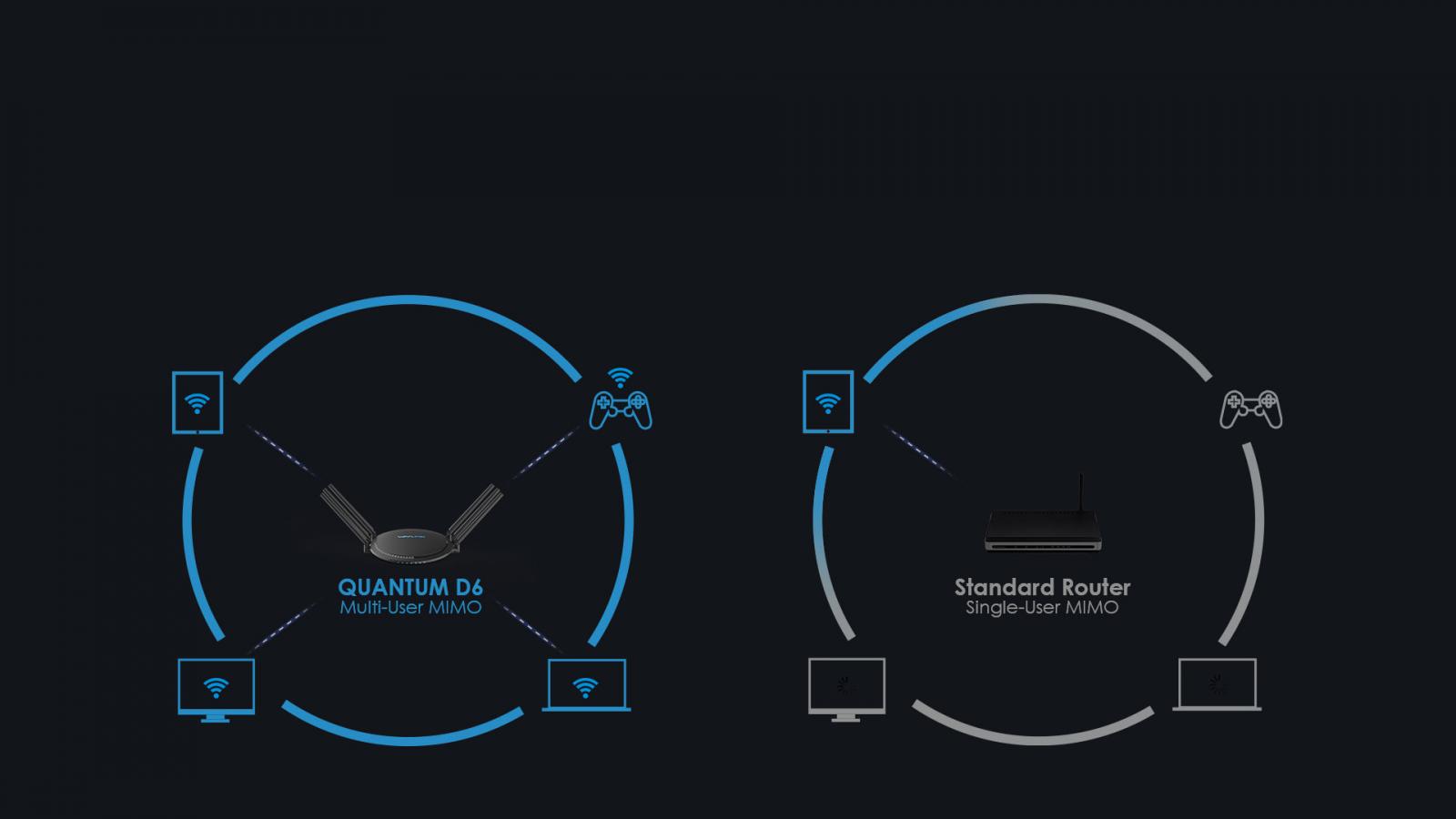 WAVLINK CONCURRENT DUAL BAND AC2100MBPS WIRELESS GIGABIT ROUTER+USB3.0