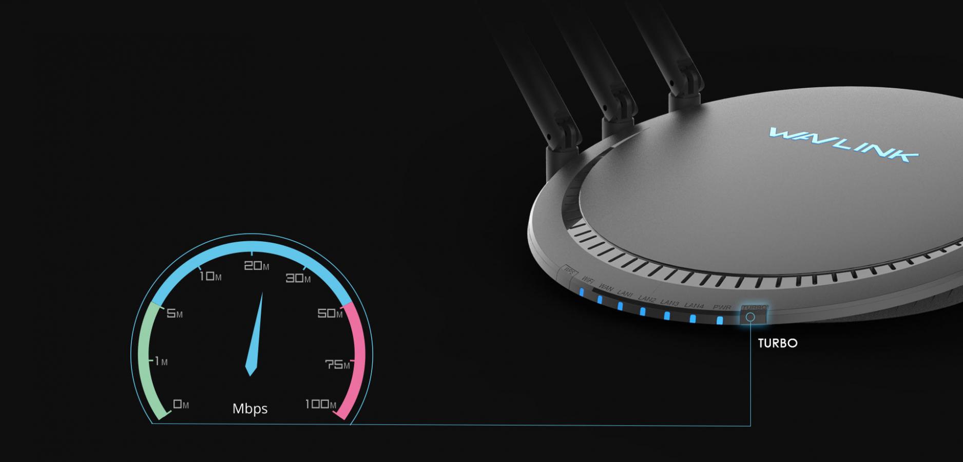 WAVLINK CONCURRENT DUAL BAND AC2100MBPS WIRELESS GIGABIT ROUTER+USB3.0
