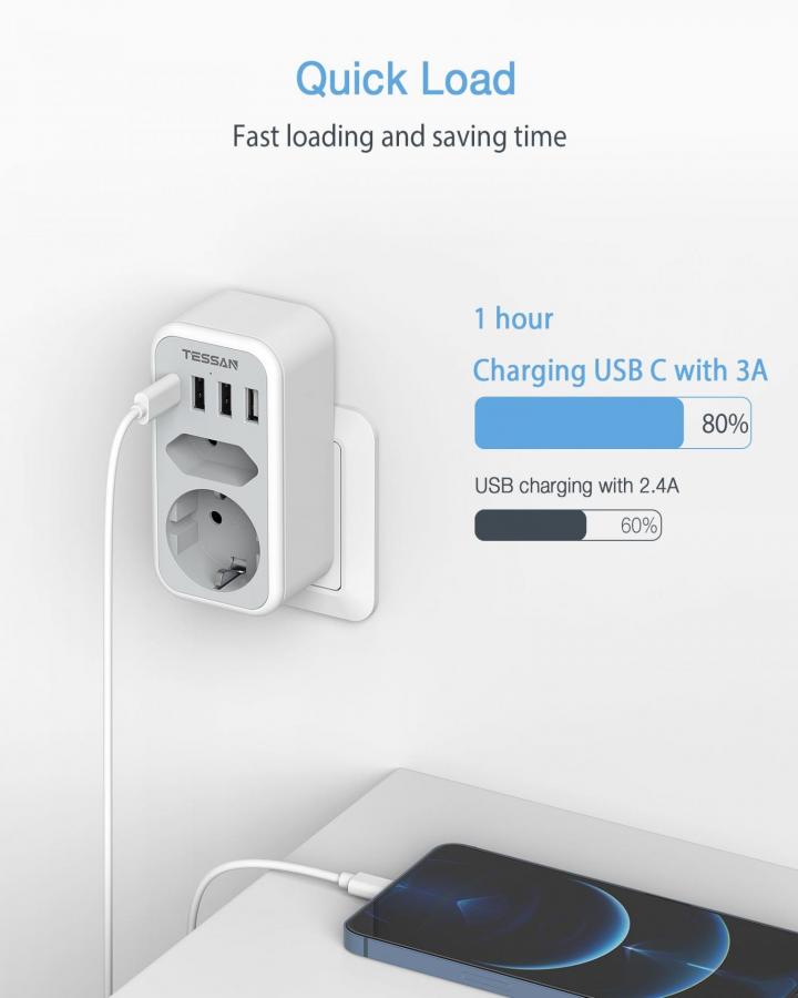 TESSAN 6 IN 1 WALL SOCKET 1xSCHUKO, 1xEU SOCKET ,3xUSB, 1xTYPE-C
