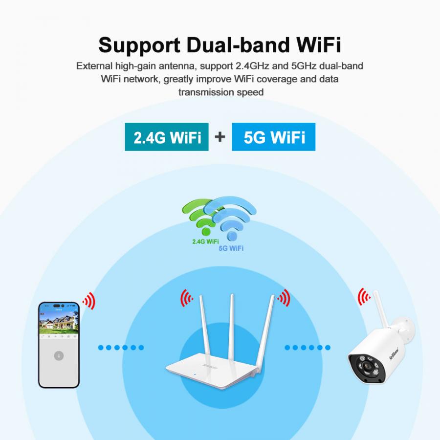 SRIHOME 5G WIFI OUTDOOR IP CAMERA 5MP