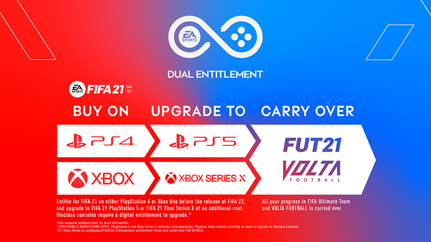 Fifa 21 ( XONE & XBOX SERIES X ) NEW