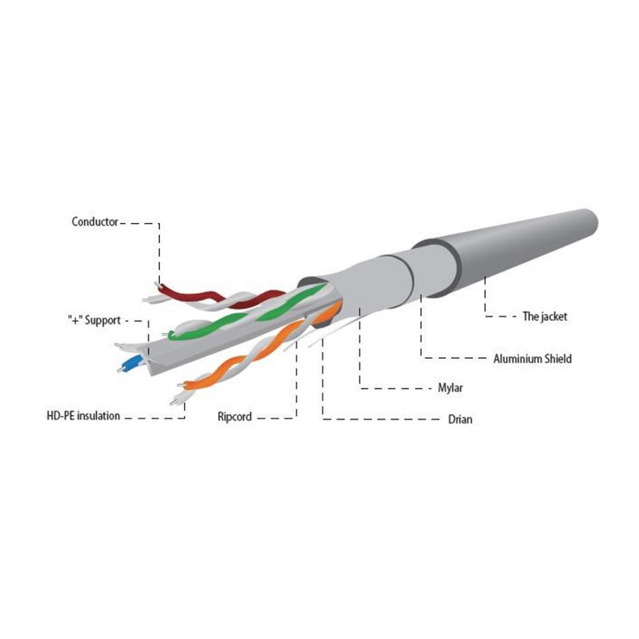 CABLEXPERT CAT6 FTP LAN CABLE (PREMIUM CCA), SOLID, ECA, 305M
