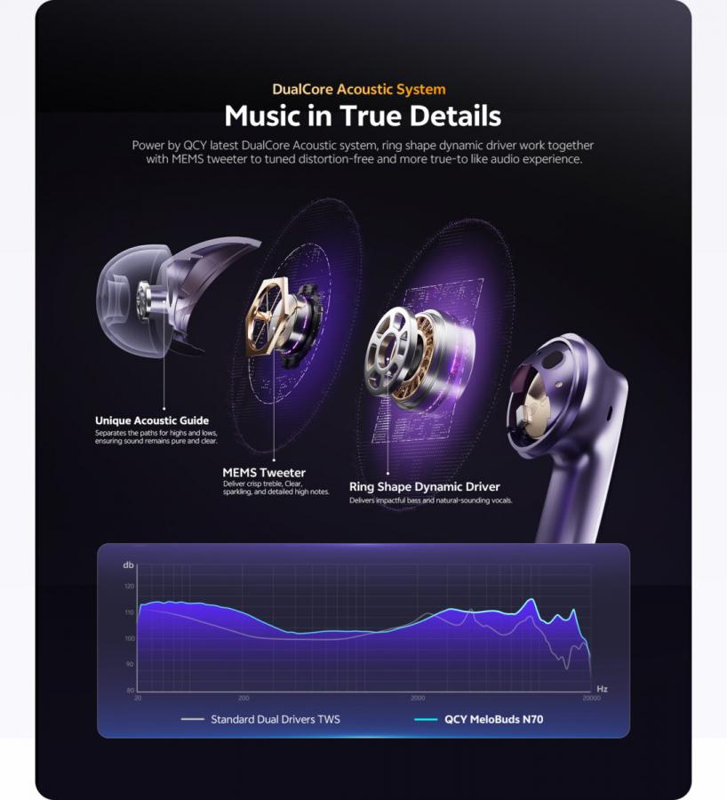 QCY Melobuds N70 ANC Grey - 55db ANC TWS Flagship Hi-Res Earbuds LDAC BT 6.0 IPX5 Wireless charge