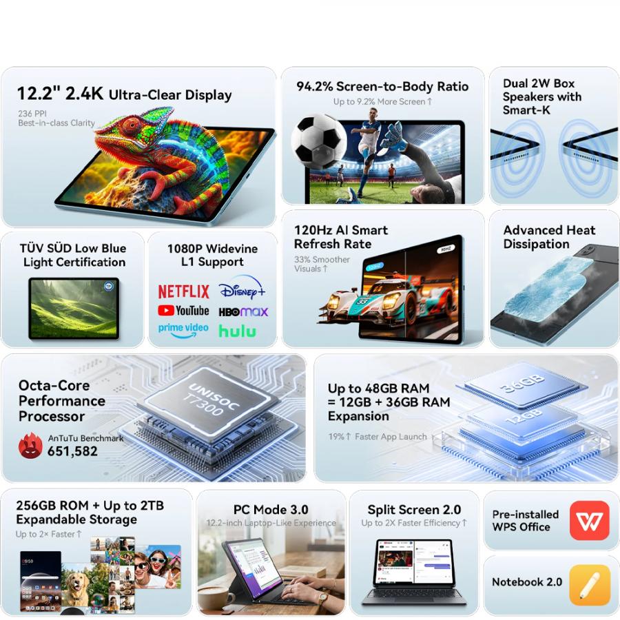 BLACKVIEW 4G OCTACORE 12.2' TABLET SET (8GB+256GB) ANDROID 16 GREY