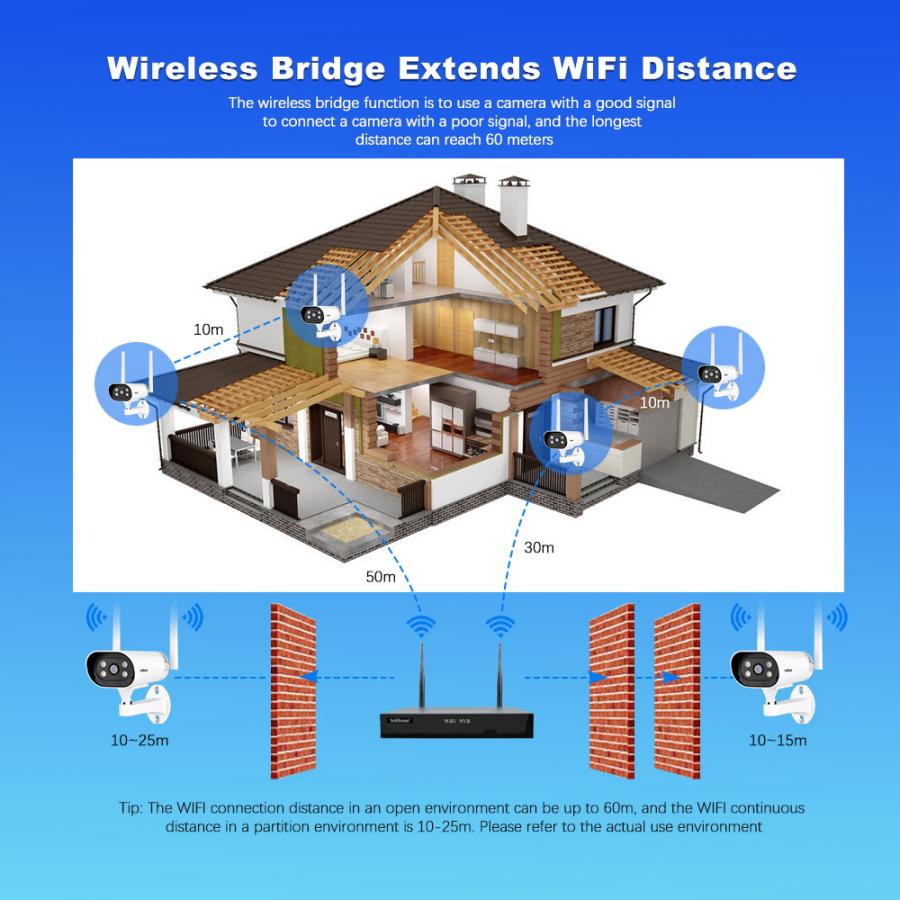 SRIHOME 2MP 8-CHANNEL WIRELESS VIDEO RECORDER WITH 4 IP CAMERAS