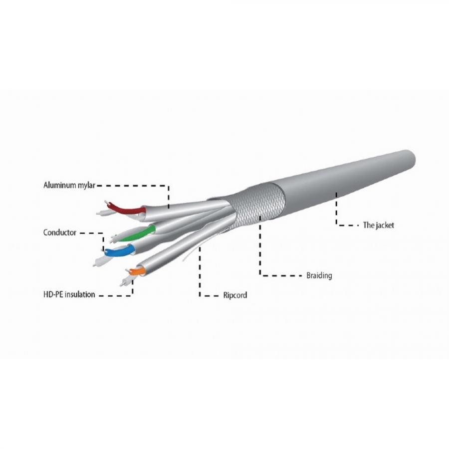 CABLEXPERT CAT6A SSTP LSZH LAN CABLE SOLID 305M
