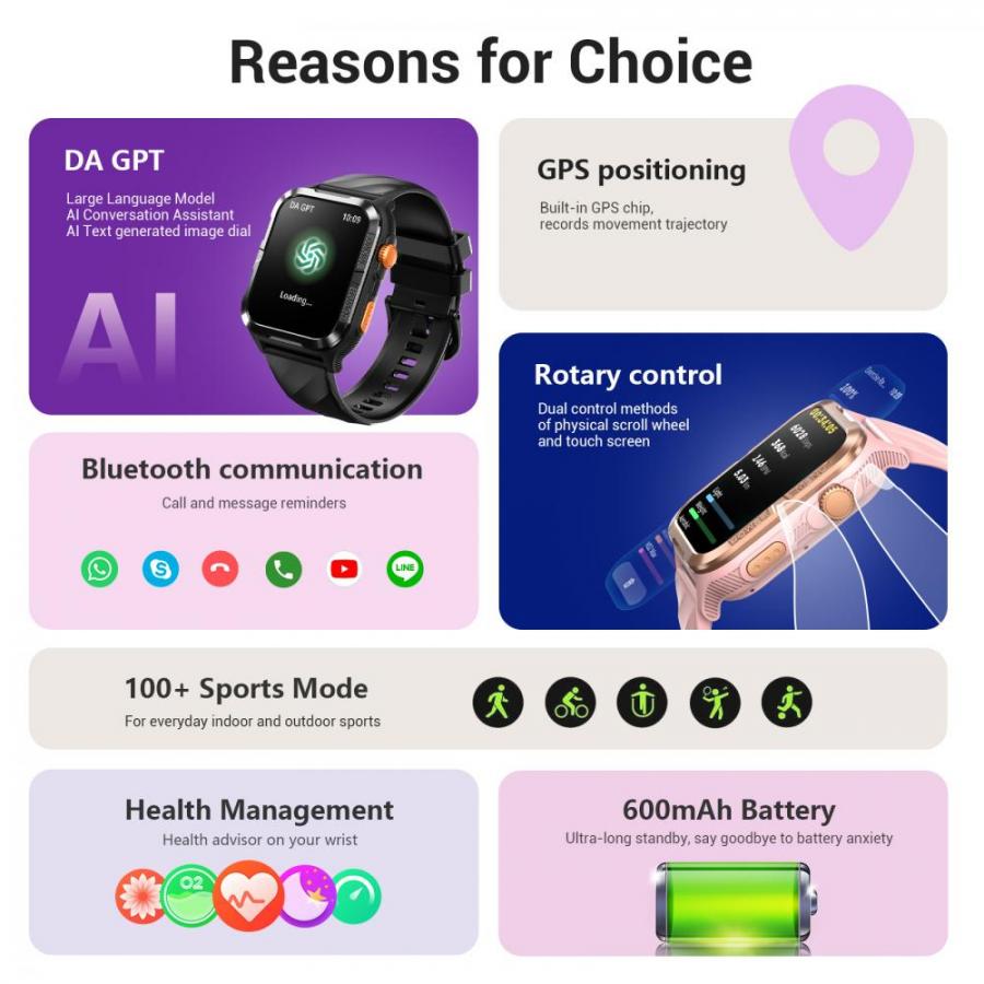 BLACKVIEW BT5.3 WATERPROOF-10M SMARTWATCH WITH DA GPT & LED TORCH PINK
