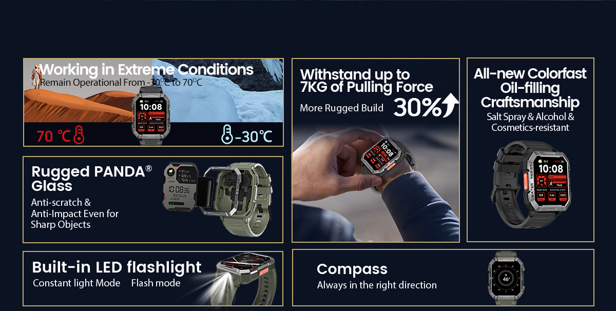 BLACKVIEW BT5.3 SMARTWATCH GREEN